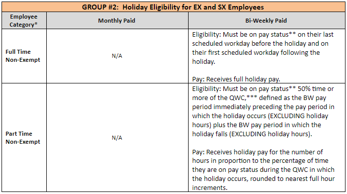 revised-holiday-pay-eligibility-and-general-curtailment-information